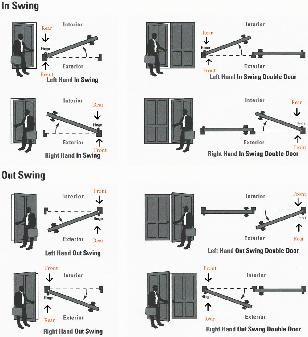 Door Swing Chart